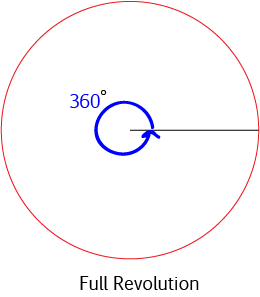 Radians