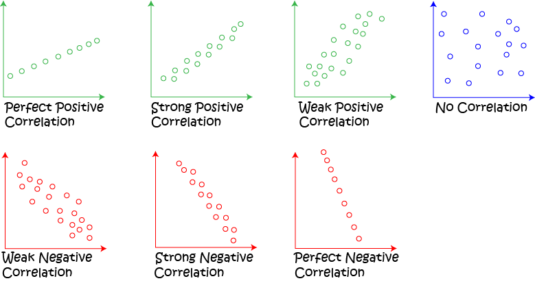 Scatter Plots