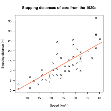 Scatter Plots