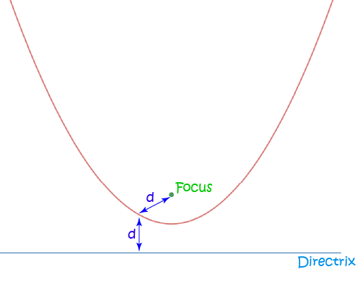 The Set of All Points That ... (Locus)