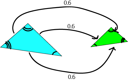 Similar Triangles