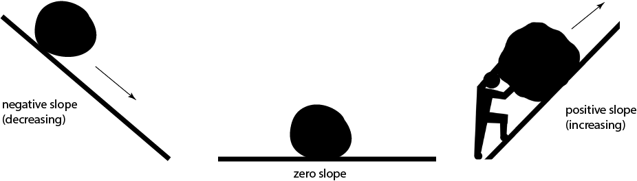 Slope of a Straight Line