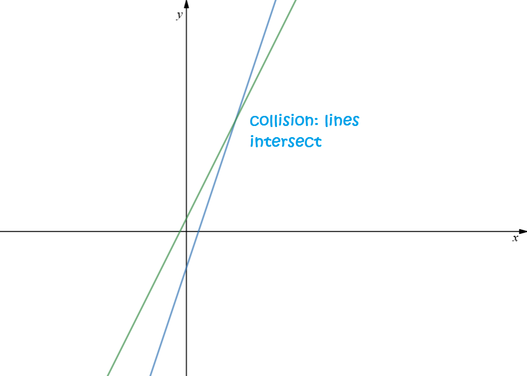 Solving Systems of Linear Equations: Elimination
