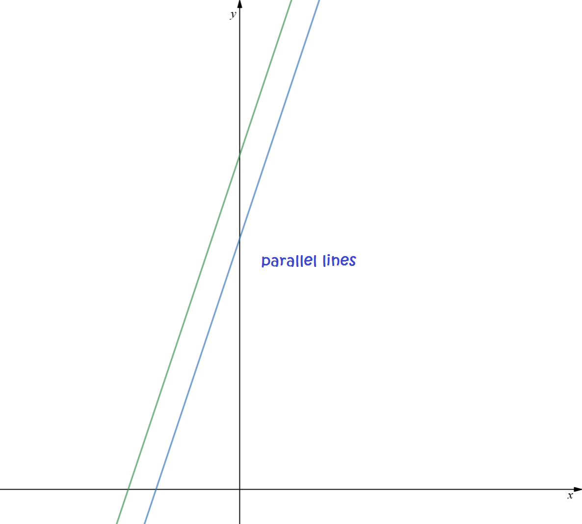 Solving Systems of Linear Equations: Elimination