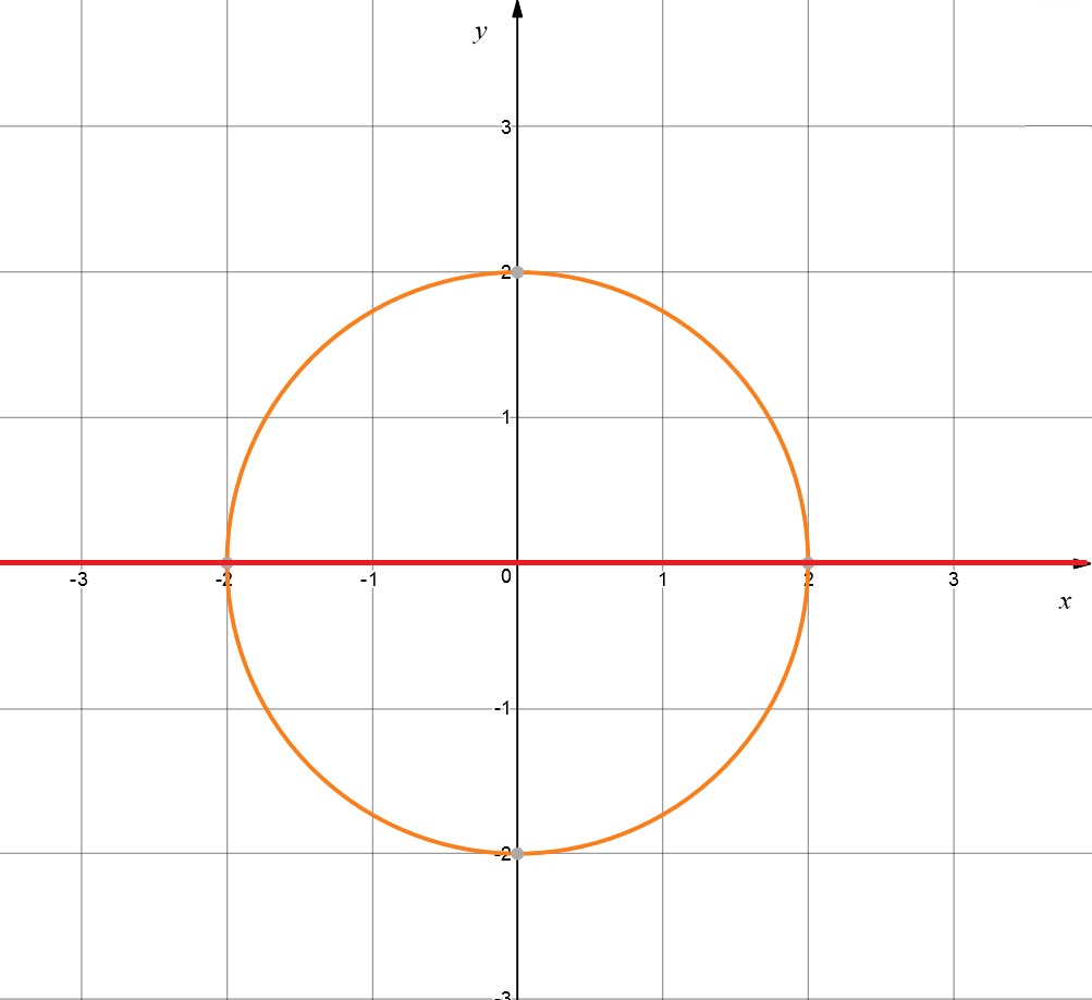 Symmetry in Equations