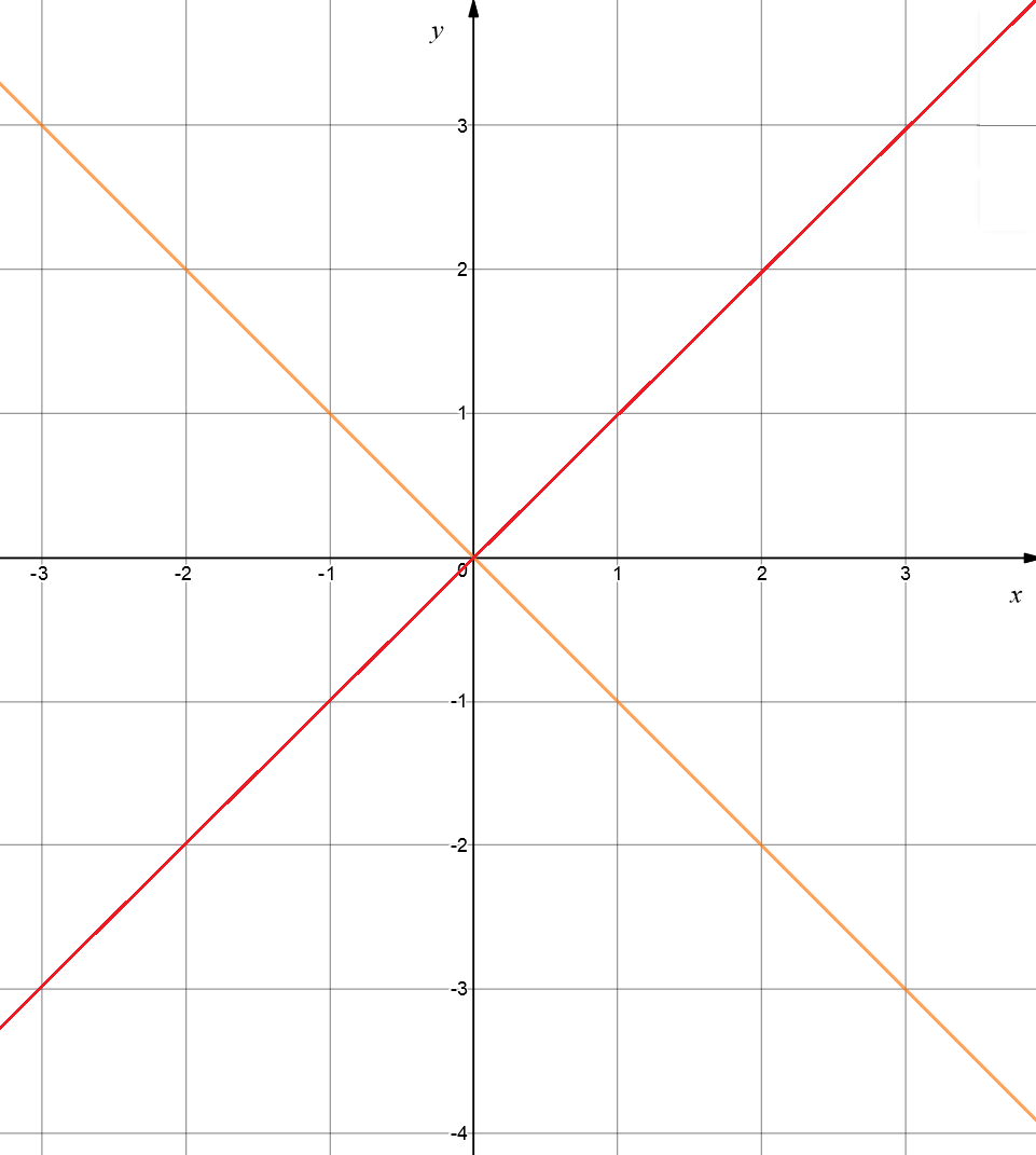 Symmetry in Equations