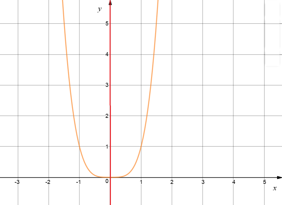 Symmetry in Equations