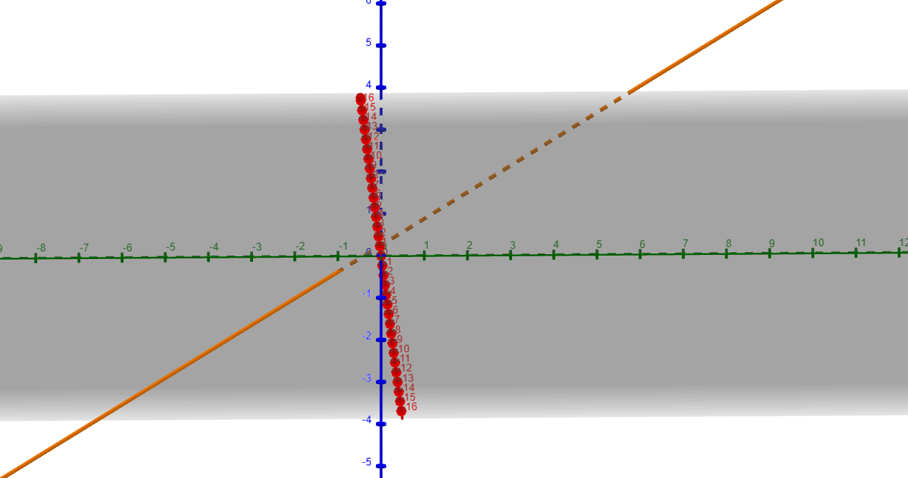 Systems of Linear Equations