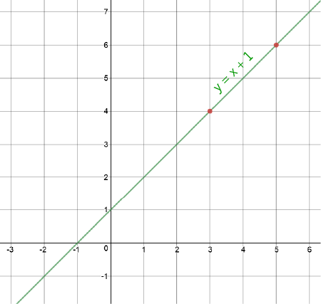 Systems of Linear Equations