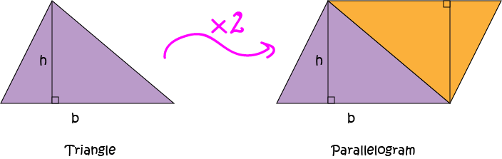 Triangles