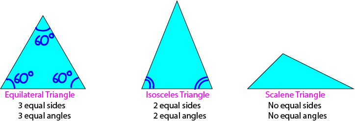 Triangles