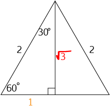 The Unit Circle and Trigonometry