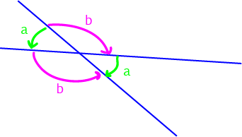 Vertically Opposite Angles (vertical angles)