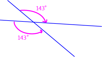 Vertically Opposite Angles (vertical angles)