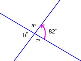 Vertically Opposite Angles (vertical angles)